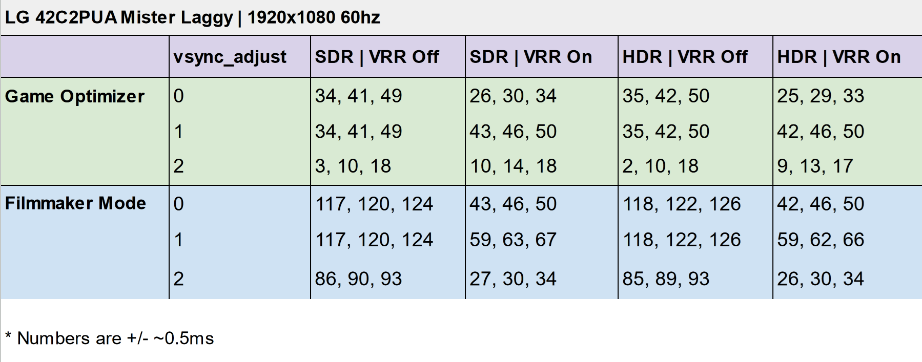 lg42c2-lag.png