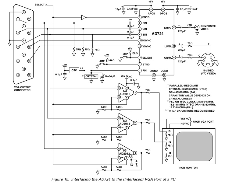 AD724 VGA-to-Composite Official