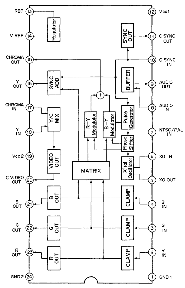 CXA1145M Pins