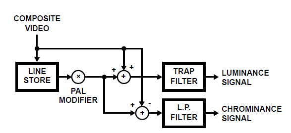 Color Trap Circuit