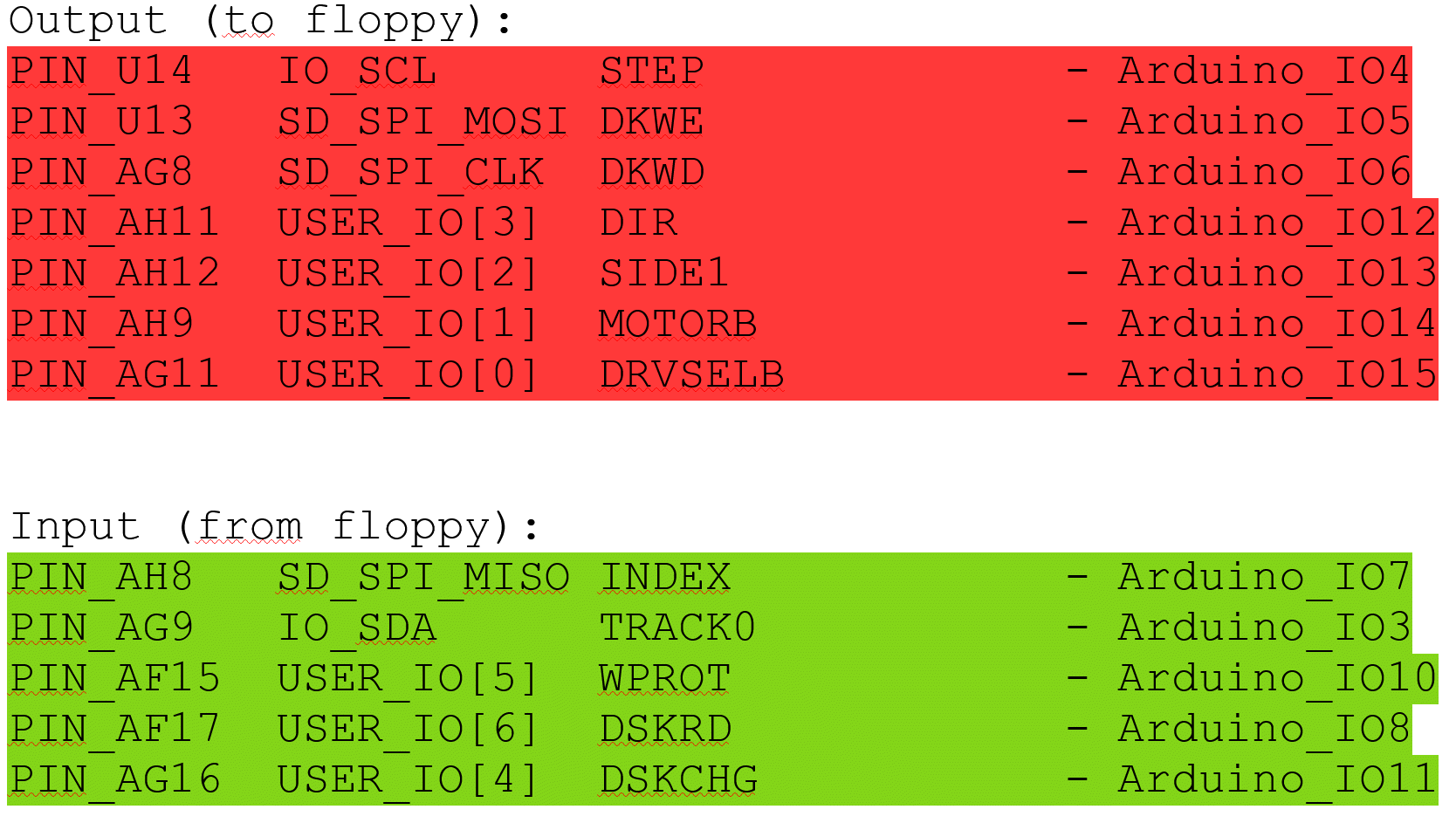 I/O list