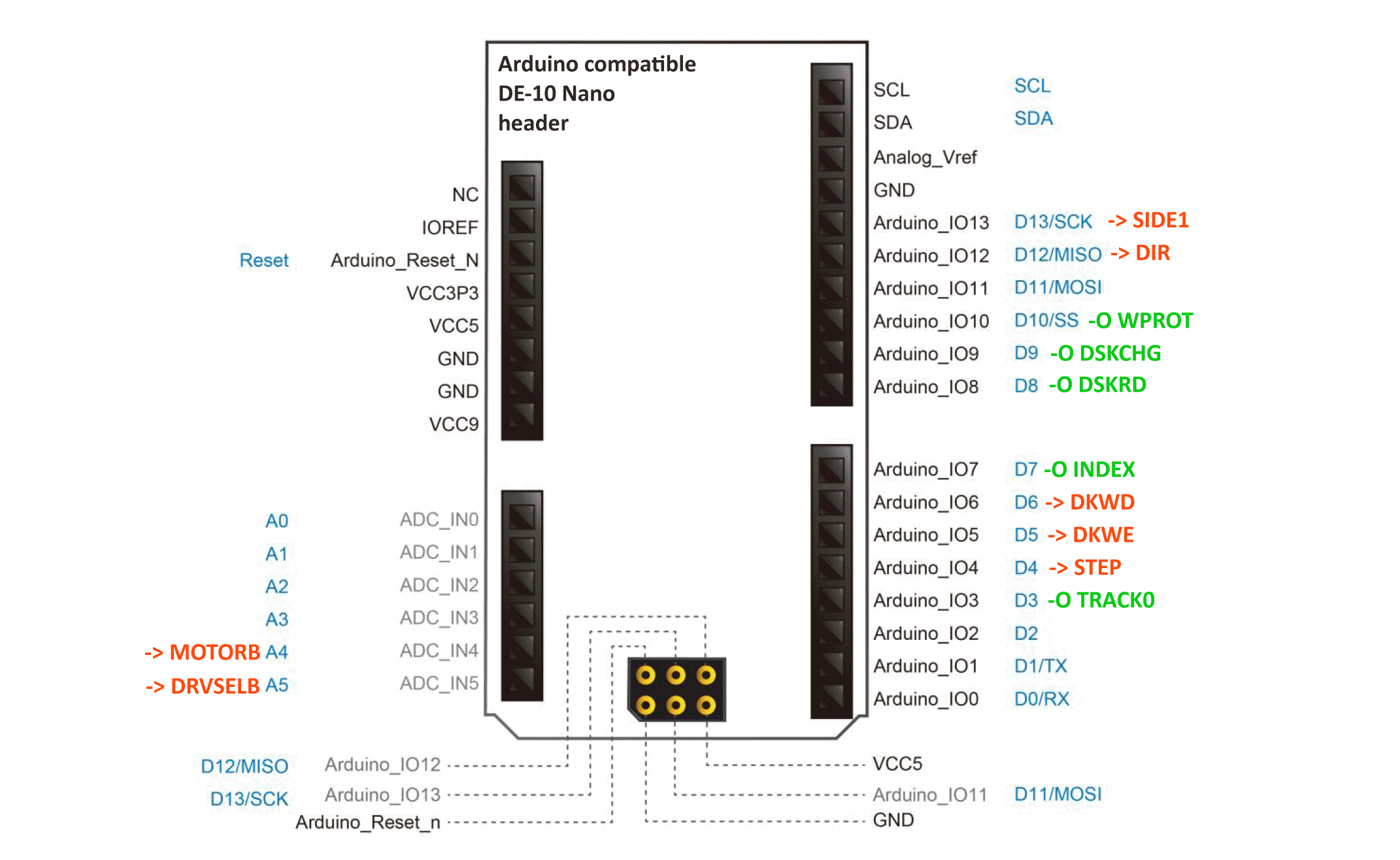 DE10-Nano Arduino-compatible header connections