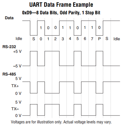 UARTDataExample.png