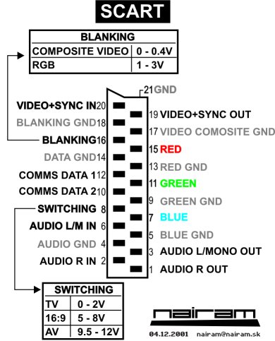 scart.jpg