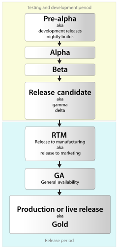 240px-Software_dev2.svg.png