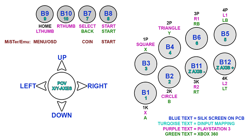 daemonbite-arcade-encoder-layout.png