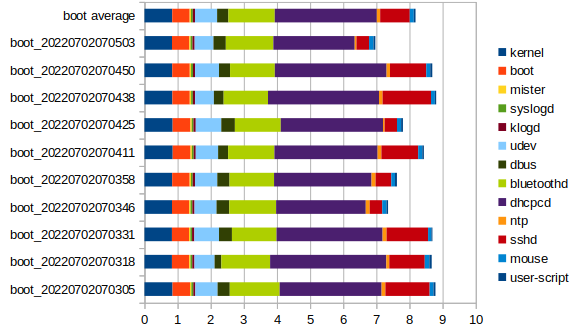 boot_average.png