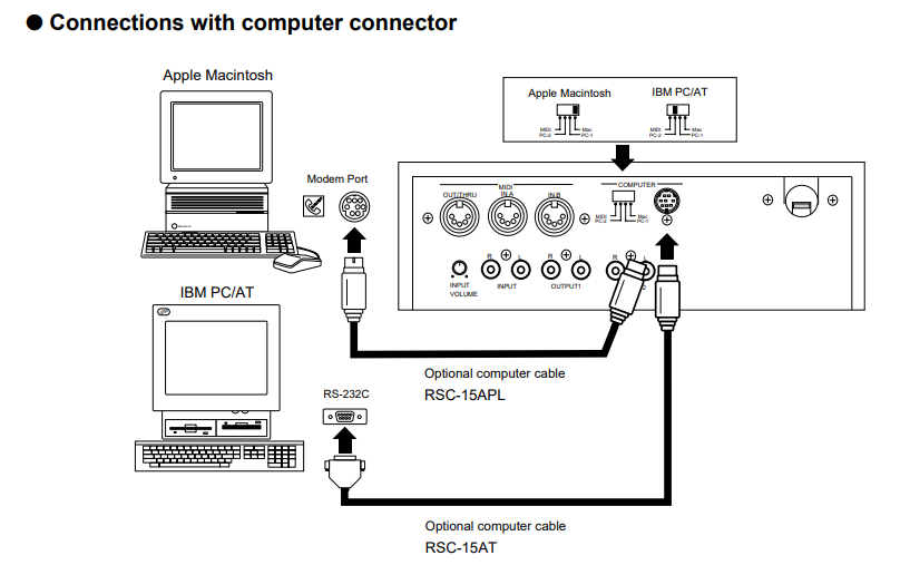 SC-88Pro-Serial.png